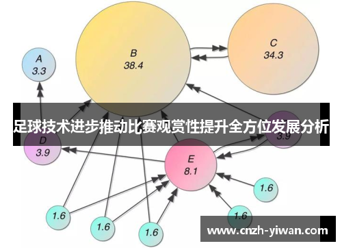 足球技术进步推动比赛观赏性提升全方位发展分析