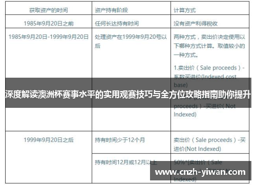 深度解读澳洲杯赛事水平的实用观赛技巧与全方位攻略指南助你提升