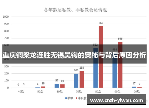 重庆铜梁龙连胜无锡吴钩的奥秘与背后原因分析