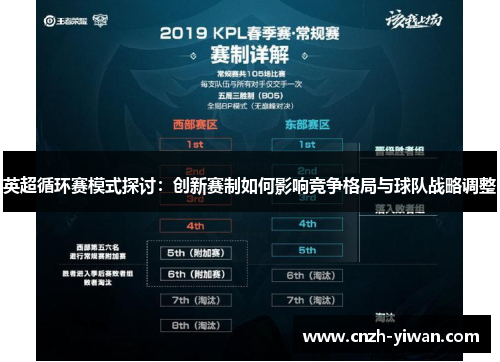 英超循环赛模式探讨：创新赛制如何影响竞争格局与球队战略调整