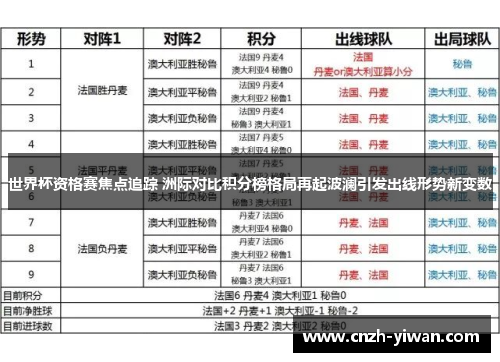 世界杯资格赛焦点追踪 洲际对比积分榜格局再起波澜引发出线形势新变数