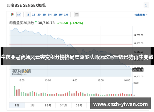 今夜亚冠赛场风云突变积分榜格局震荡多队命运改写晋级形势再生变数