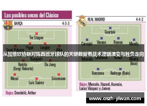 从加维欧协联对阵西班牙球队的关键数据看战术逻辑演变与胜负走向 从加维欧协联对阵西班牙球队的关键数据看战术逻辑演变与胜负走向