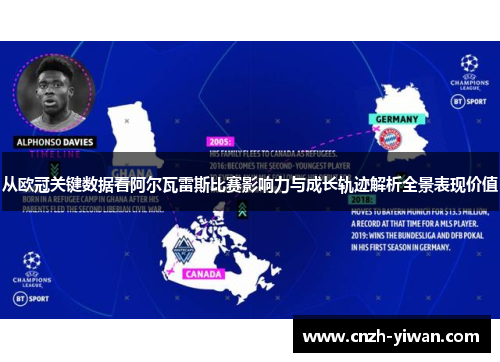 从欧冠关键数据看阿尔瓦雷斯比赛影响力与成长轨迹解析全景表现价值